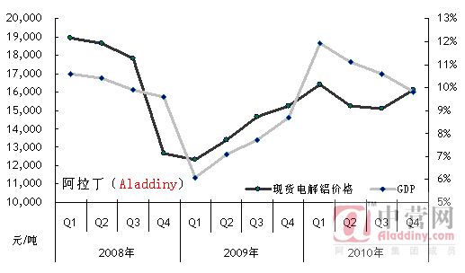 中国cpi十年走势图_2月gdp cpi(3)
