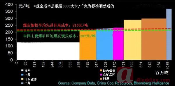 中国煤炭博物馆_中国煤炭人均占有量