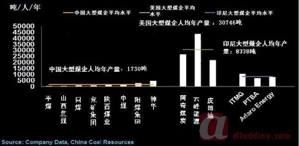 中国煤炭博物馆_中国煤炭人均占有量(2)