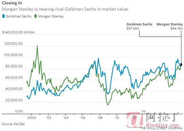 摩根士丹利孙玮的父亲_摩根士丹利 收入(3)