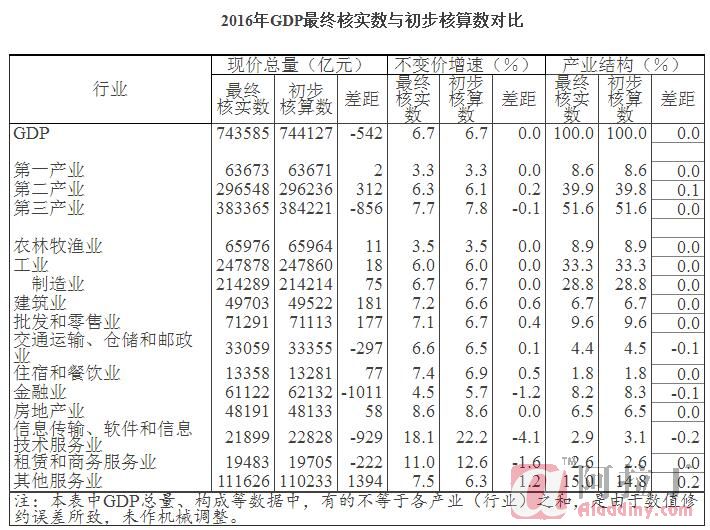 湖北省统计局_2018gdp 统计局