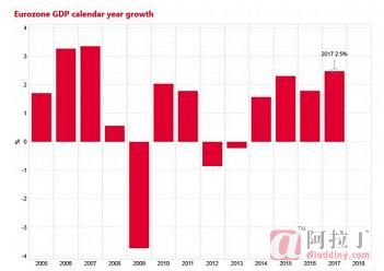 gdp增速_2017英国gdp(3)