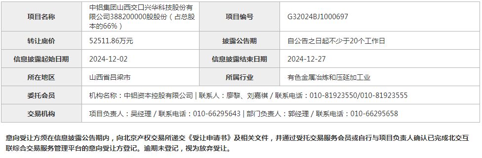 中铝资本公开转让兴华科技66%股权